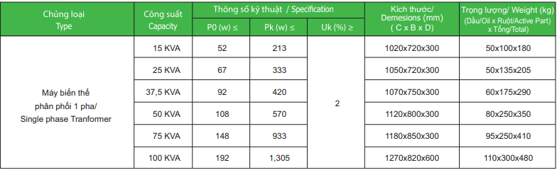 Thong So Ky Thuat May Bien Ap 1 Pha