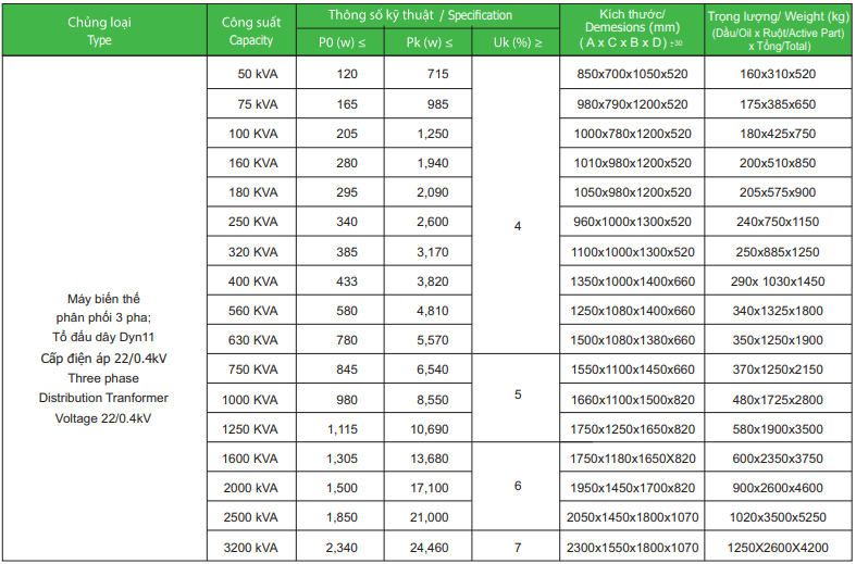 Thong So Ky Thuat May Bien Ap 3 Pha 22 0 4kv
