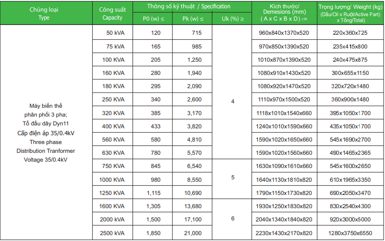 Thong So Ky Thuat May Bien Ap 3 Pha 35 0 4kv
