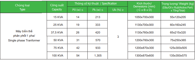 Thong So Ky Thuat May Bien Ap Amorphous 1 Pha Tc 107 Tc 20