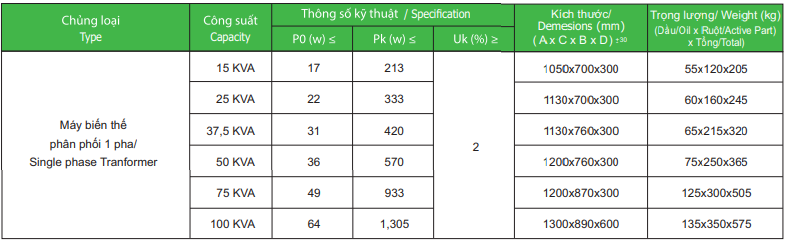 Thong So Ky Thuat May Bien Ap Amorphous 1 Pha Tc 7691