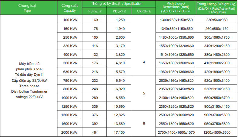 Thong So Ky Thuat May Bien Ap Amorphous 3 Pha 22 0 4kv Tc 107 Tc 20
