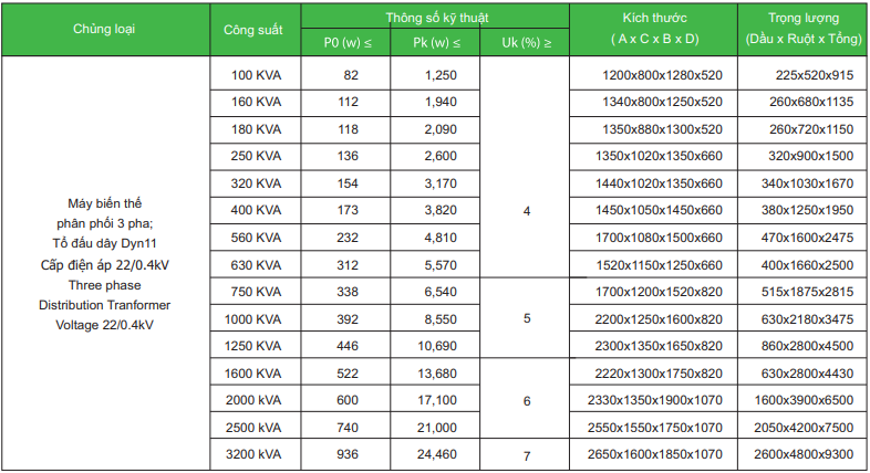 Thong So Ky Thuat May Bien Ap Amorphous 3 Pha 22 0 4kv Tc 3370