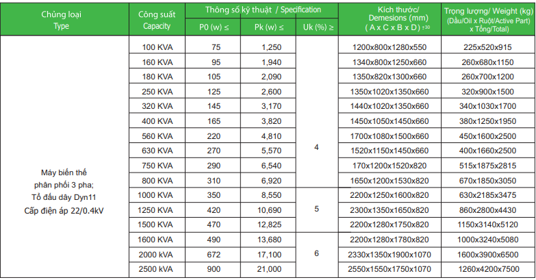 Thong So Ky Thuat May Bien Ap Amorphous 3 Pha 22 0 4kv Tc 7691